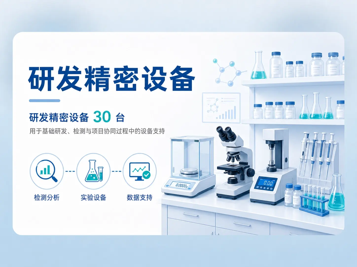 R&D of 30 sets of precision equipment