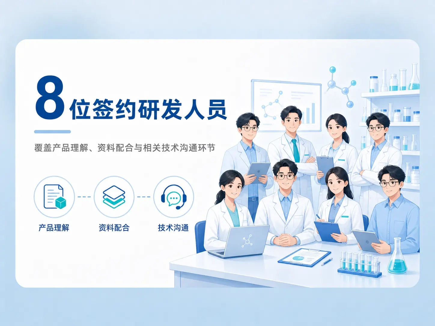 8 contracted R&D personnel